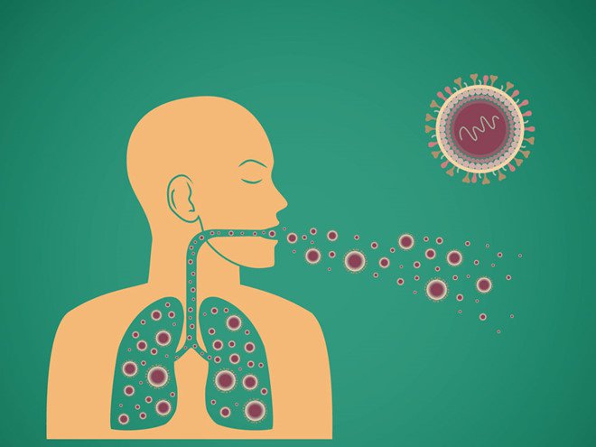 Các dấu hiệu và triệu chứng của bệnh lao phổi